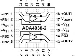 ADA4930-2单端转差分放大器参数介绍及中文PDF下载