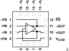 ADA4932-1单端转差分放大器参数介绍及中文PDF下载
