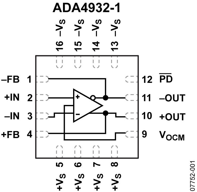 ADA4932-1