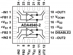 ADA4940-2单端转差分放大器参数介绍及中文PDF下载