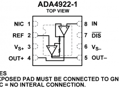 ADA4922-1单端转差分放大器参数介绍及中文PDF下载
