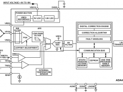 ADA4558精密微控制器参数介绍及中文PDF下载