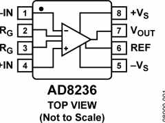 AD8236仪表放大器参数介绍及中文PDF下载