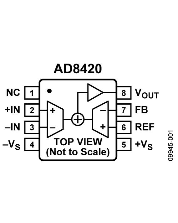 AD8420