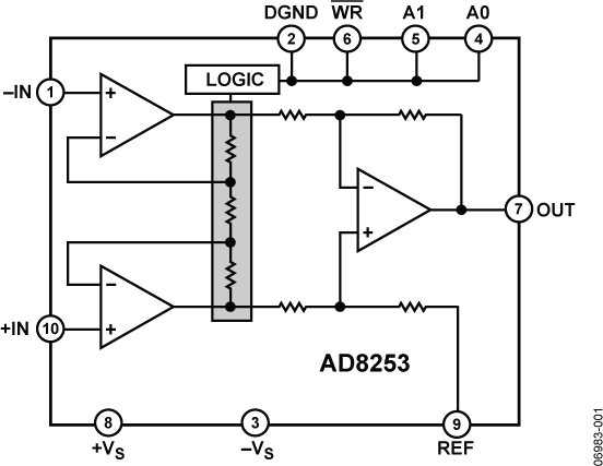 AD8253