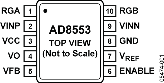 AD8553