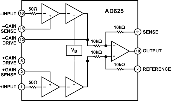 AD625