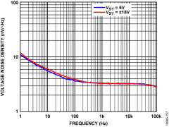 ADA4625-1低输入偏置电流放大器(<100pA)参数介绍及中文PDF下载