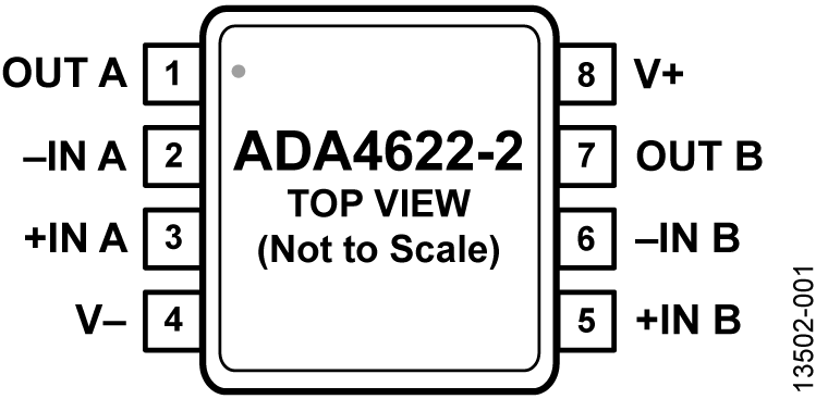 ADA4622-2