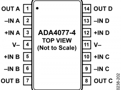 ADA4077-4高压放大器(≥12V)参数介绍及中文PDF下载