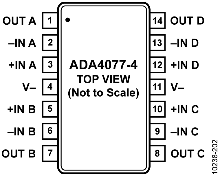 ADA4077-4