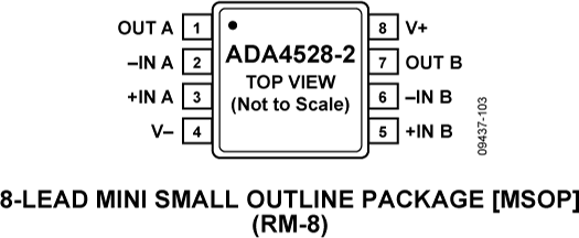 ADA4528-2