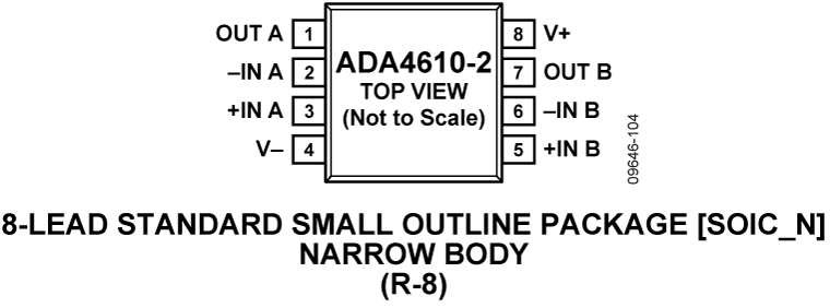 ADA4610-2