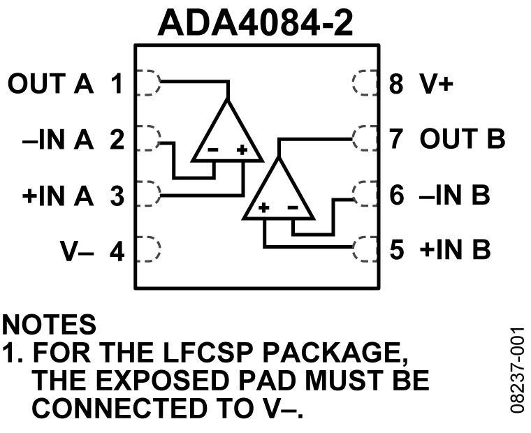 ADA4084-2