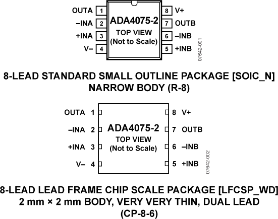 ADA4075-2