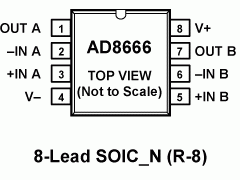 AD8666低噪声放大器(≤10nV/√Hz)参数介绍及中文PDF下载