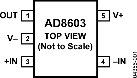 AD8603