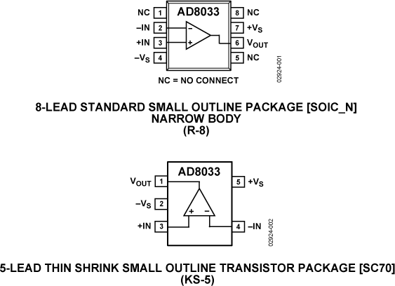 AD8033