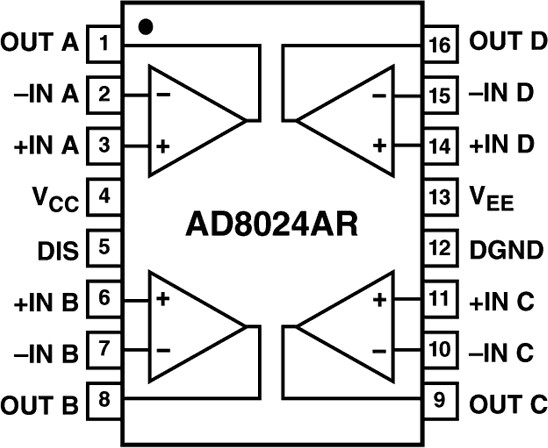 AD8024