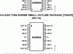 AD8554精密放大器(Vos<1mV且TCVos<2uV/C)参数介绍及中文PDF下载