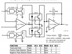 LT1464JFET输入放大器参数介绍及中文PDF下载