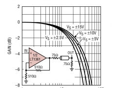 LT1361低噪声放大器(≤10nV/√Hz)参数介绍及中文PDF下载