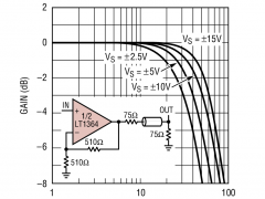 LT1365低噪声放大器(≤10nV/√Hz)参数介绍及中文PDF下载
