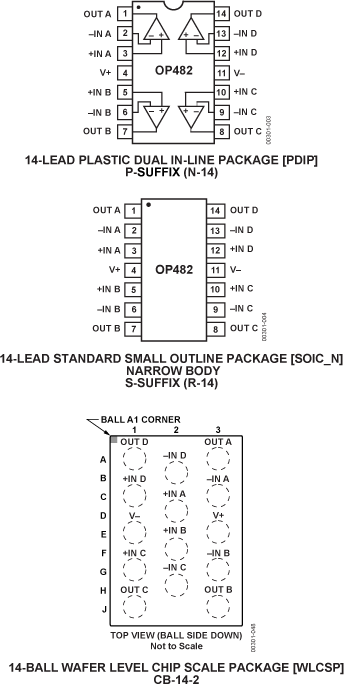 OP482