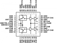 ADRF5547大规模MIMO接收器前端IC参数介绍及中文PDF下载