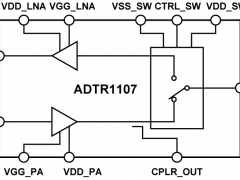 ADTR1107PhasedArrayRFFrontEndICs(LNA,PA,Switch)参数介绍及中文PDF下载
