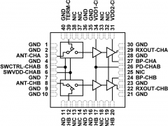 ADRF5515大规模MIMO接收器前端IC参数介绍及中文PDF下载