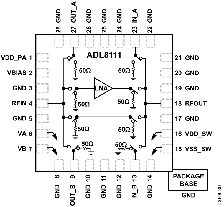 ADL8111