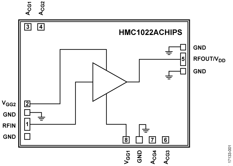 HMC1022A-Die