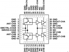 ADRF5545A大规模MIMO接收器前端IC参数介绍及中文PDF下载
