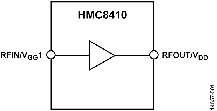 HMC8410