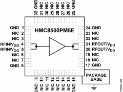 HMC8500PM5E功率放大器参数介绍及中文PDF下载