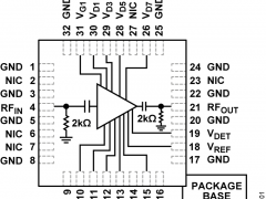 HMC943APM5E功率放大器参数介绍及中文PDF下载