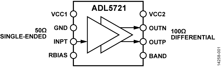 ADL5721