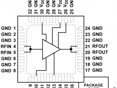 HMC1114LP5DE功率放大器参数介绍及中文PDF下载