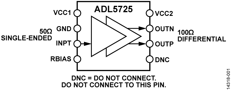 ADL5725