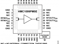 HMC1099PM5E功率放大器参数介绍及中文PDF下载