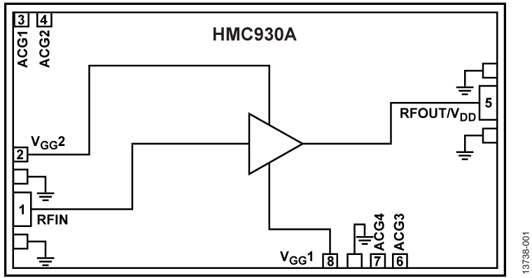 HMC930A-DIE