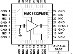 HMC1132PM5E功率放大器参数介绍及中文PDF下载