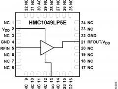 HMC1049LP5E低噪声放大器参数介绍及中文PDF下载