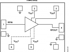 HMC902-Die低噪声放大器参数介绍及中文PDF下载