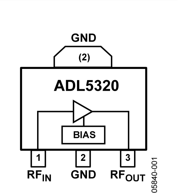 ADL5320