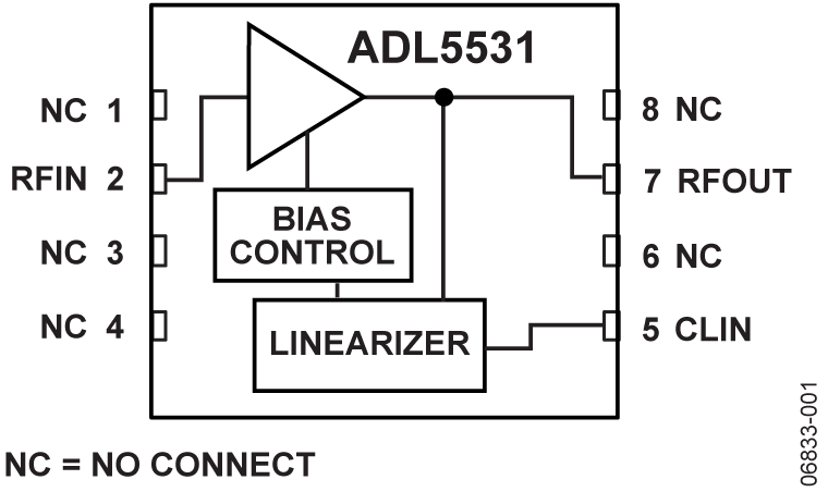 ADL5531