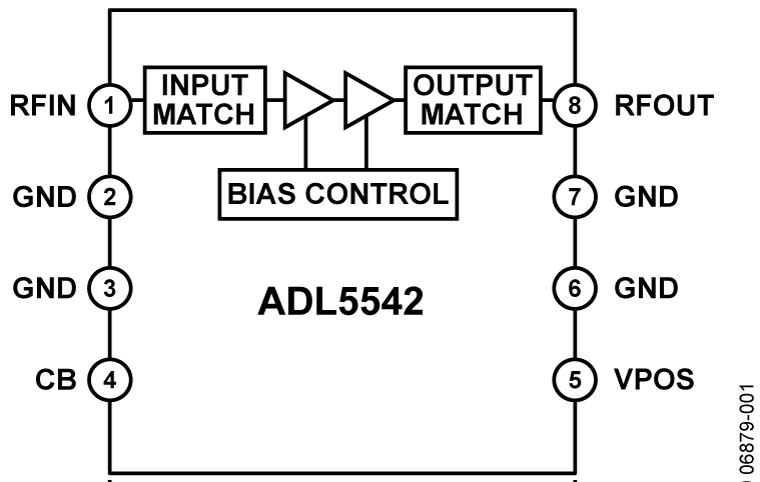 ADL5542