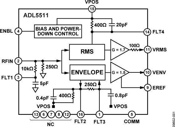 ADL5511