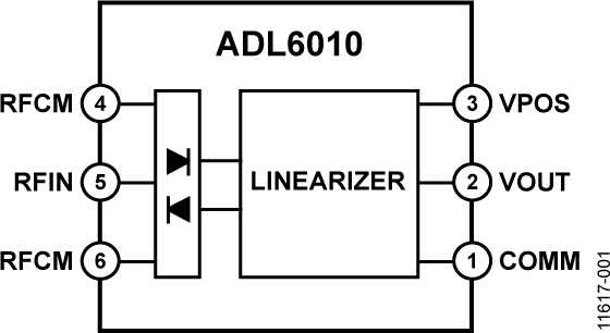ADL6010